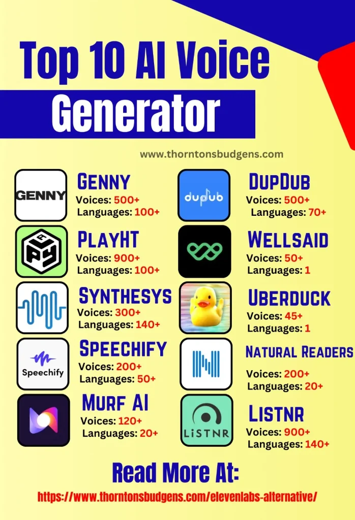 10 Best AI Voice Generator