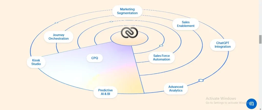 Zoho CRM Best Business Management Tool